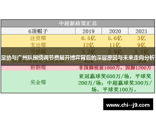 足协与广州队围绕调节费展开博弈背后的深层原因与未来走向分析