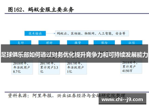 足球俱乐部如何通过财务优化提升竞争力和可持续发展能力