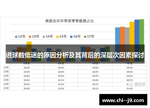 进球数低迷的原因分析及其背后的深层次因素探讨