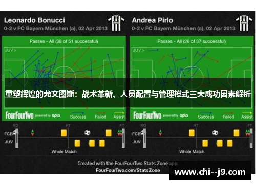 重塑辉煌的尤文图斯：战术革新、人员配置与管理模式三大成功因素解析