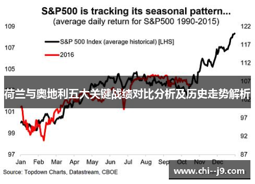 荷兰与奥地利五大关键战绩对比分析及历史走势解析