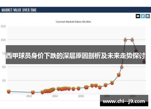 西甲球员身价下跌的深层原因剖析及未来走势探讨