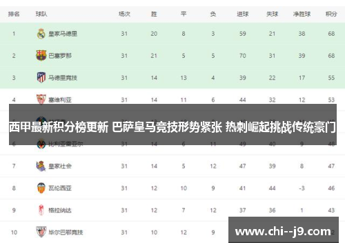 西甲最新积分榜更新 巴萨皇马竞技形势紧张 热刺崛起挑战传统豪门