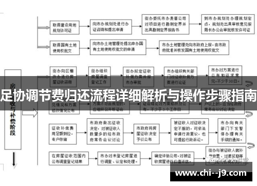 足协调节费归还流程详细解析与操作步骤指南