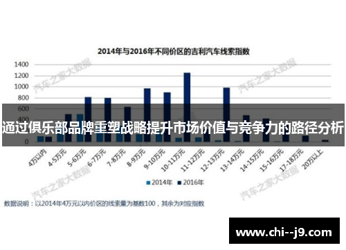 通过俱乐部品牌重塑战略提升市场价值与竞争力的路径分析
