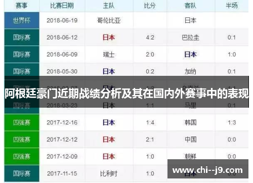 阿根廷豪门近期战绩分析及其在国内外赛事中的表现