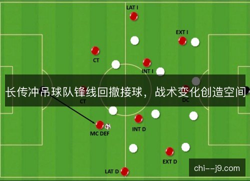 长传冲吊球队锋线回撤接球，战术变化创造空间